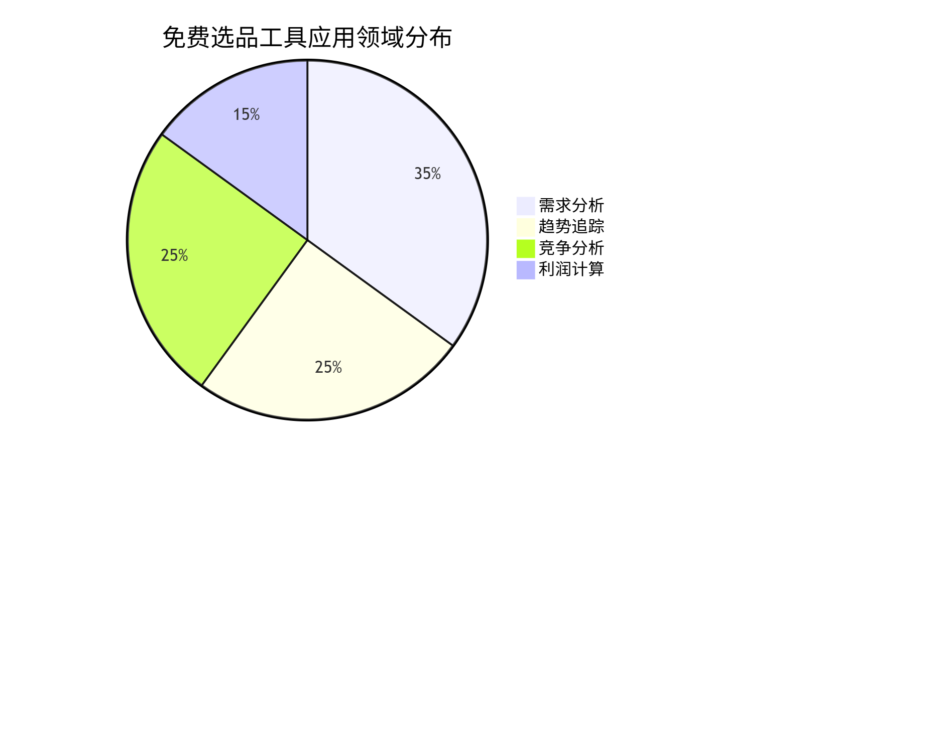 跨境电商如何选品？7个免费工具帮你找到爆款