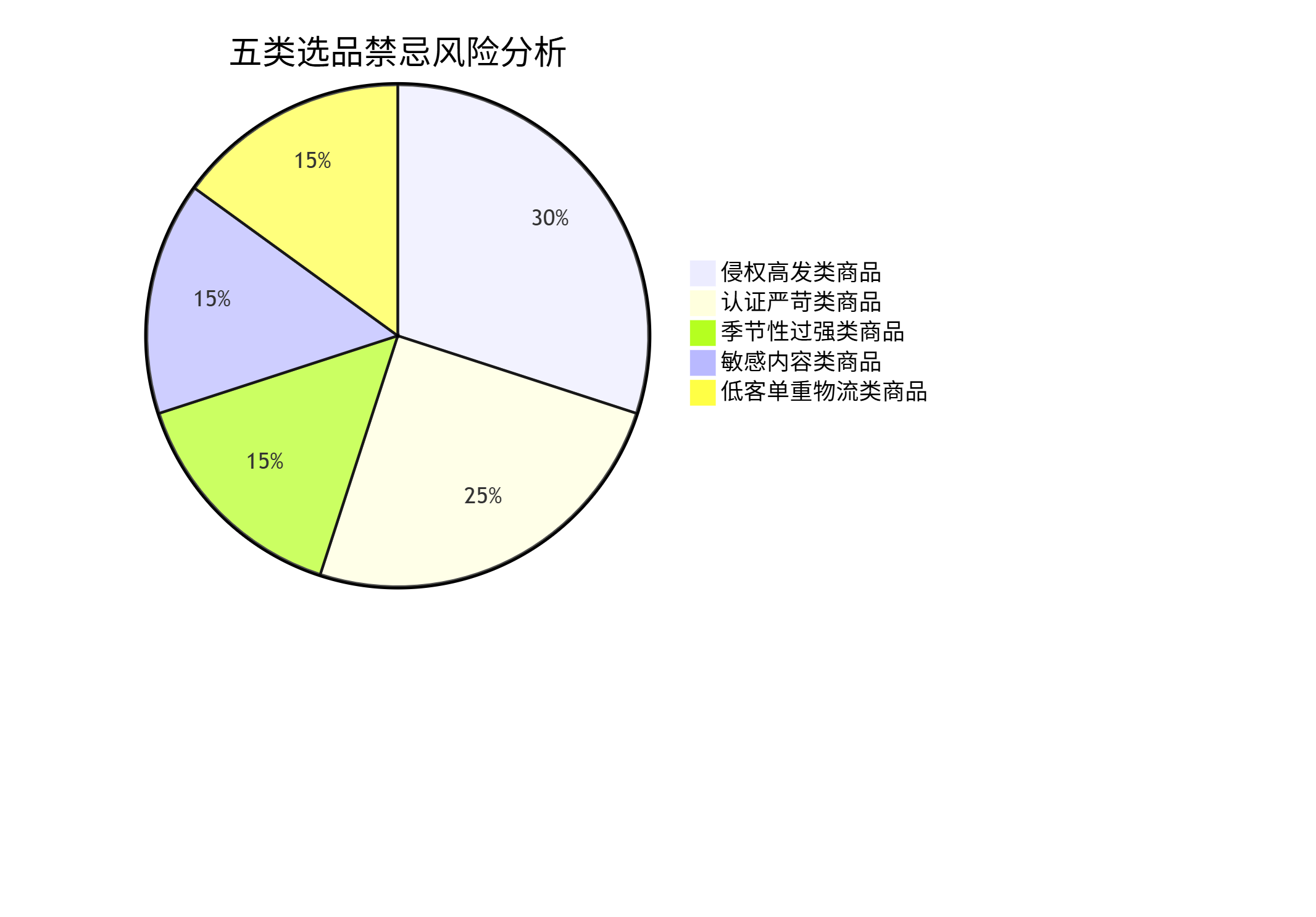  跨境电商选品禁忌：这5类产品新手千万别碰！