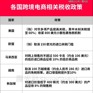 跨境电商发展机遇_跨境电商机遇与挑战_跨境电商机遇