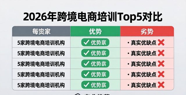跨境电商培训_培训跨境电商多少钱_培训跨境电商运营