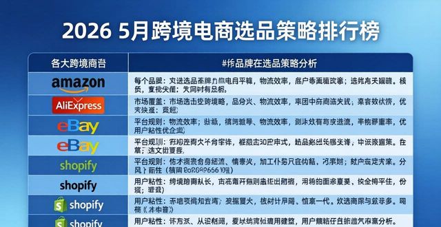 2026年5月跨境电商选品策略排行榜 这些品牌优缺点怎么样