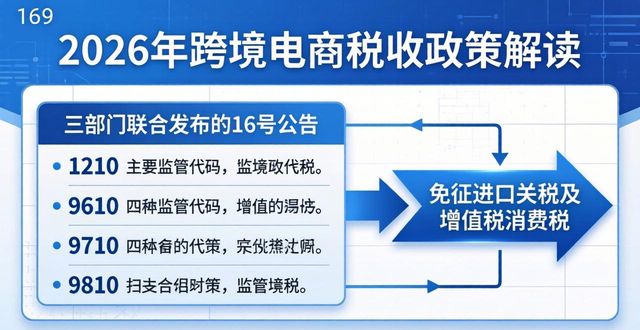 2026年跨境电商税收政策 TOP3推荐：哪个更适合你