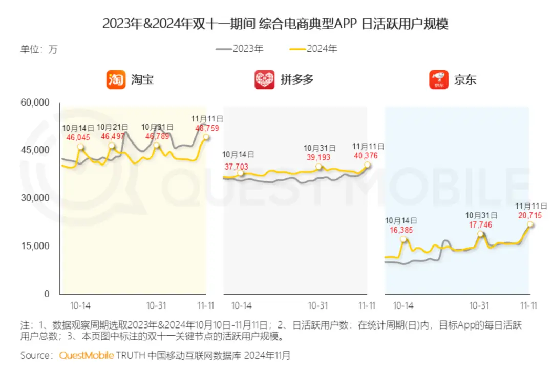 抖音商家扶持措施_电商登录接码_电商平台反内卷政策