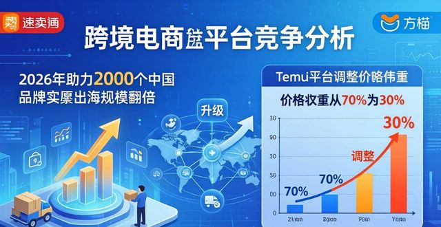 2026年跨境电商店铺运营5大推荐榜单：品牌出海下半场到底选哪个平台怎么样