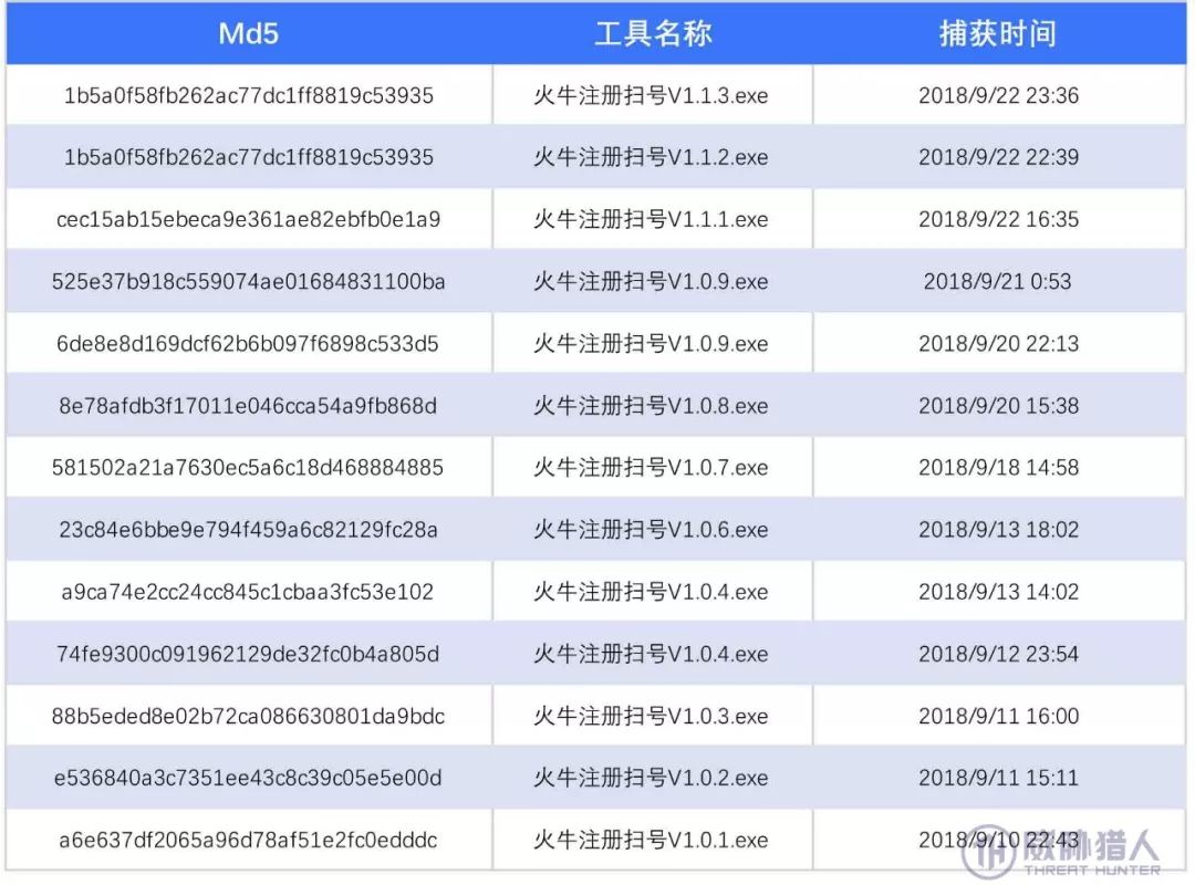 以账号为核心的黑灰产业链_电商登录接码_双十一电商黑灰产业链分析