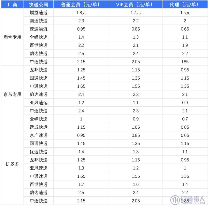 双十一电商黑灰产业链分析_以账号为核心的黑灰产业链_电商登录接码