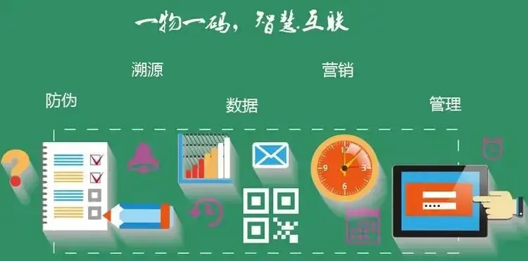 商品赋码核验试点_全国商品可追溯信息查验平台_安全电商接码