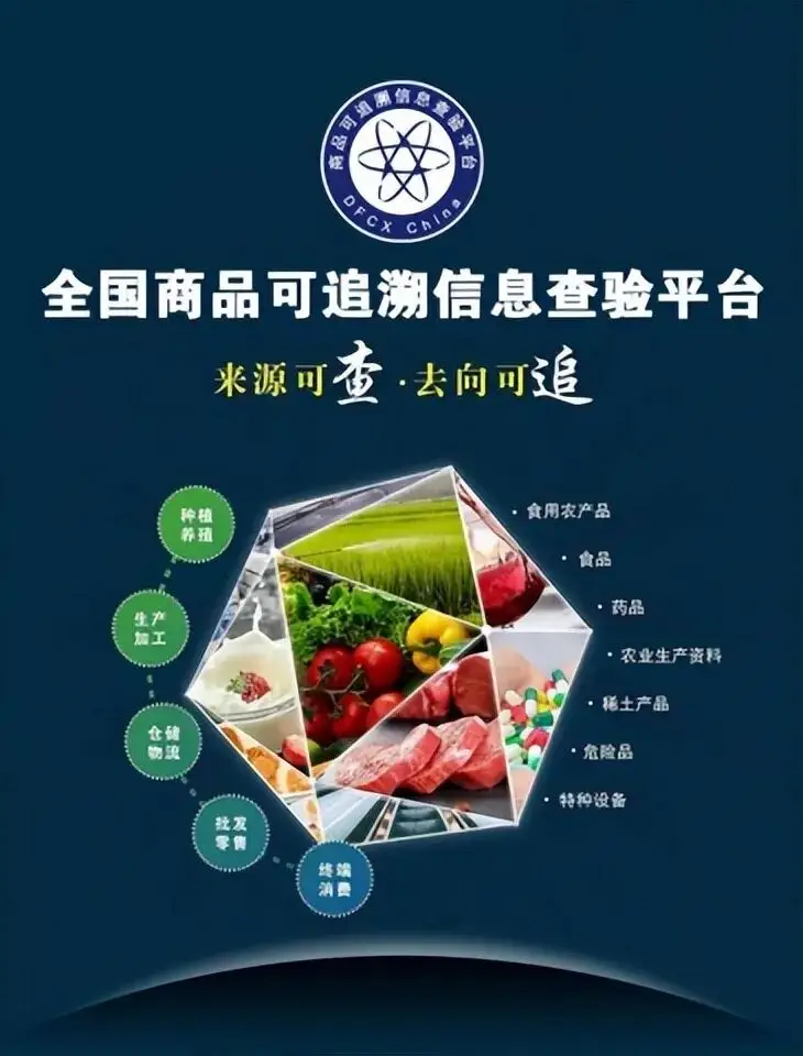 全国商品可追溯信息查验平台_安全电商接码_商品赋码核验试点