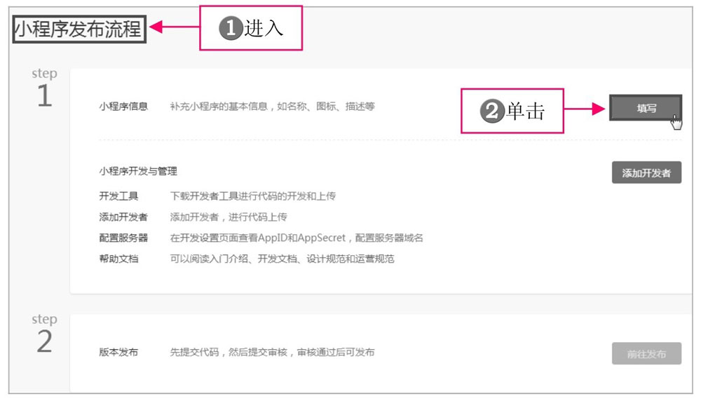 注册小程序 微信平台 操作步骤 小程序注册主体 类型_电商登录接码
