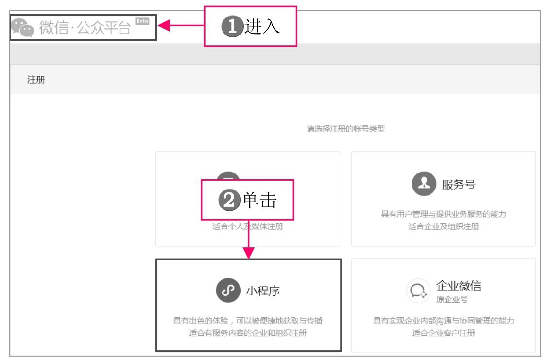 注册小程序 微信平台 操作步骤 小程序注册主体 类型_电商登录接码