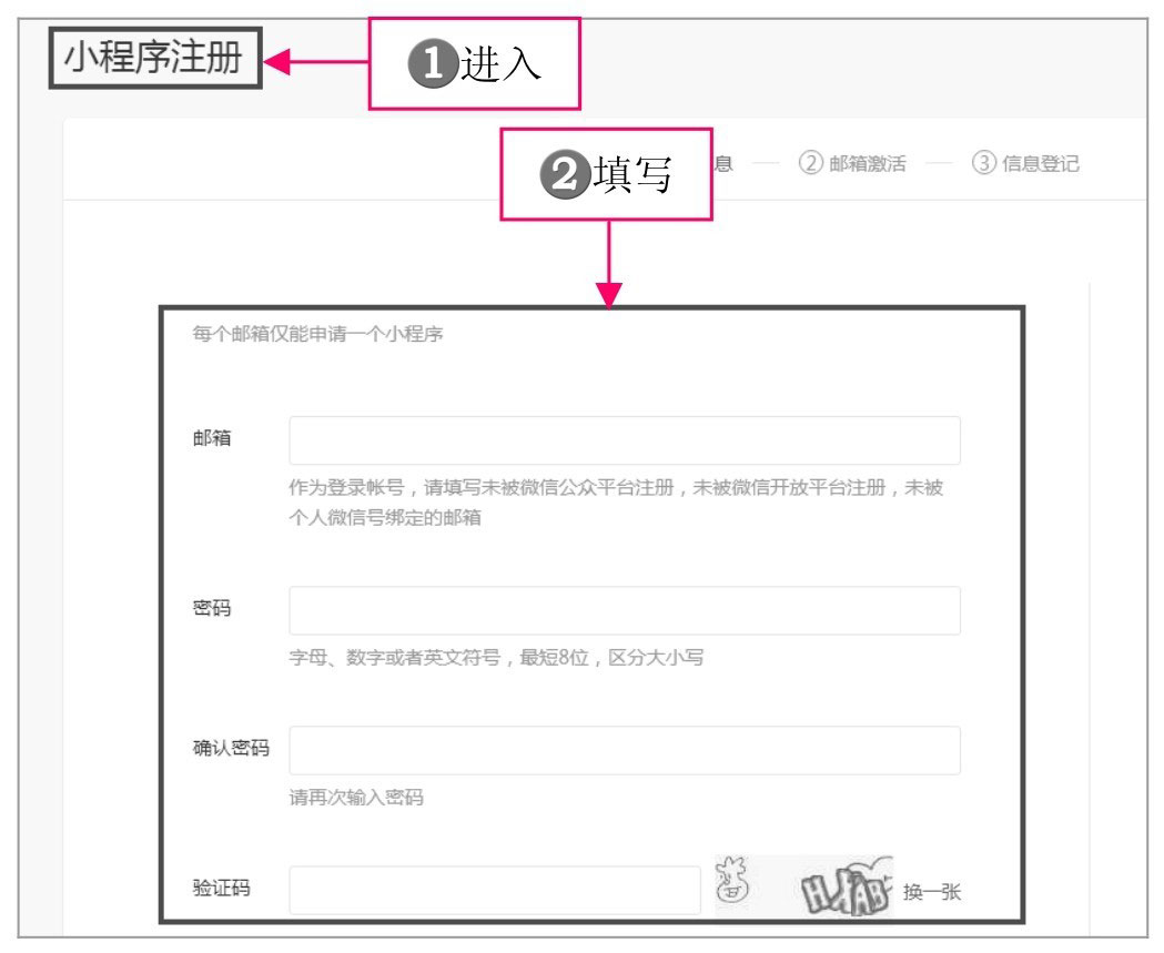 注册小程序 微信平台 操作步骤 小程序注册主体 类型_电商登录接码