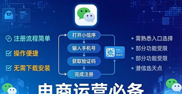 注册小程序 微信平台 操作步骤 小程序注册主体 类型_电商登录接码