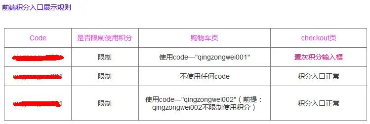 电商网站优惠券管理_电商网站促销码功能设计_电商活动接码