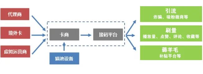 2026年5月实测！虚拟接码平台排名：哪个好？