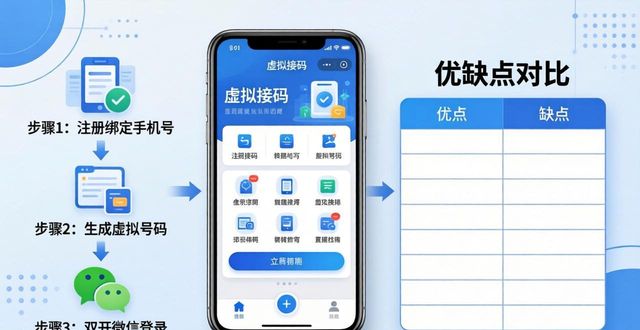 双微信账号_虚拟接码_微信辅助注册