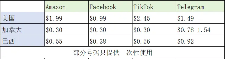 接码软件_注册海外app账号_接码平台使用教程