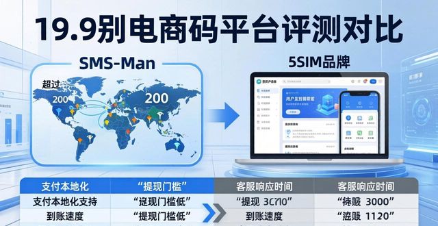 2026年电商注册接码平台推荐榜前五多维度深度评测