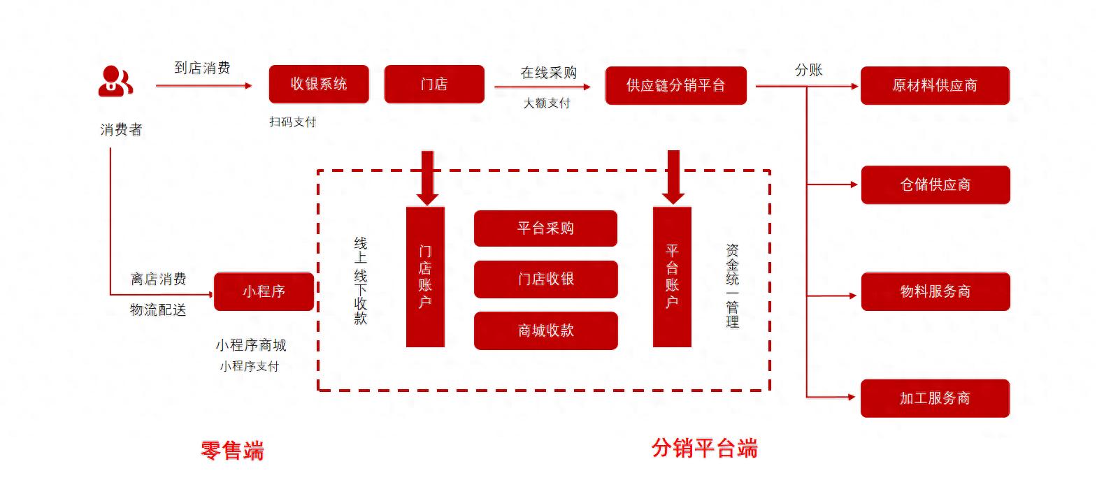 在线支付接口申请流程_电商注册接码_聚合支付服务商选择