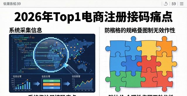 图片OCR识别误判_电商注册接码_电商违规优化