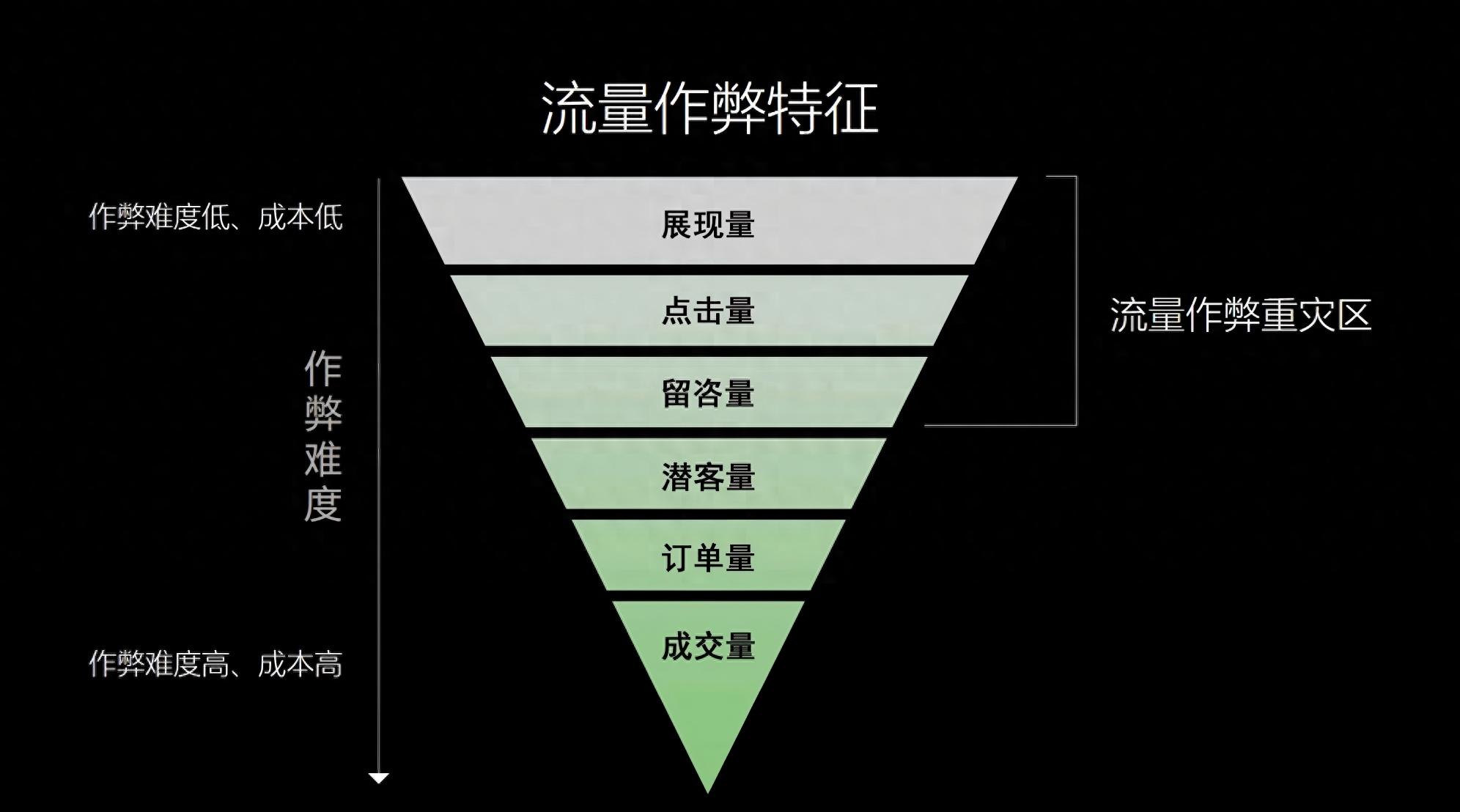 2026年国内电商接码平台最坑Top3：38万广告费换来3单，哪个好？