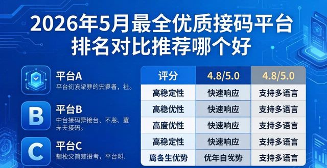 2026年5月最全优质接码平台排名对比推荐哪个好