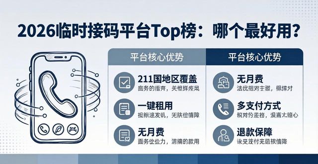 在线手机短信验证码接码平台_千川接码_临时接码