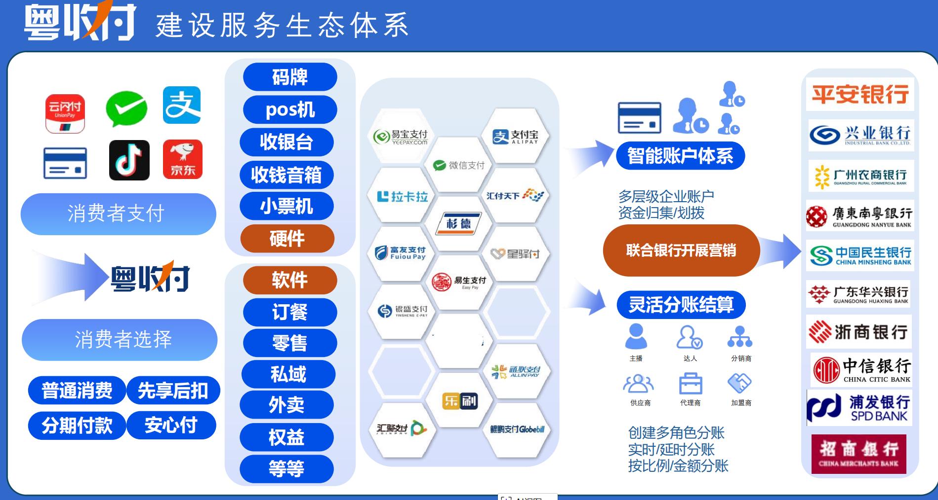 安全电商接码_申请第三方支付接口_支付服务商选择标准