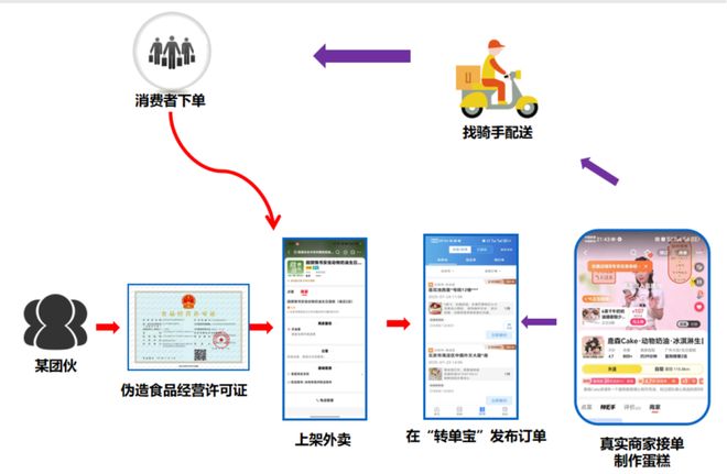 拼多多违规增长罚单_幽灵外卖黑产监管处罚_拼多多接码
