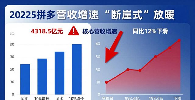 拼多多接码_拼多多违规增长罚单_幽灵外卖黑产监管处罚