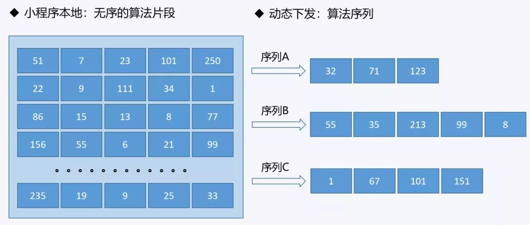 微信授权平台_在线接码_微信养号工作室