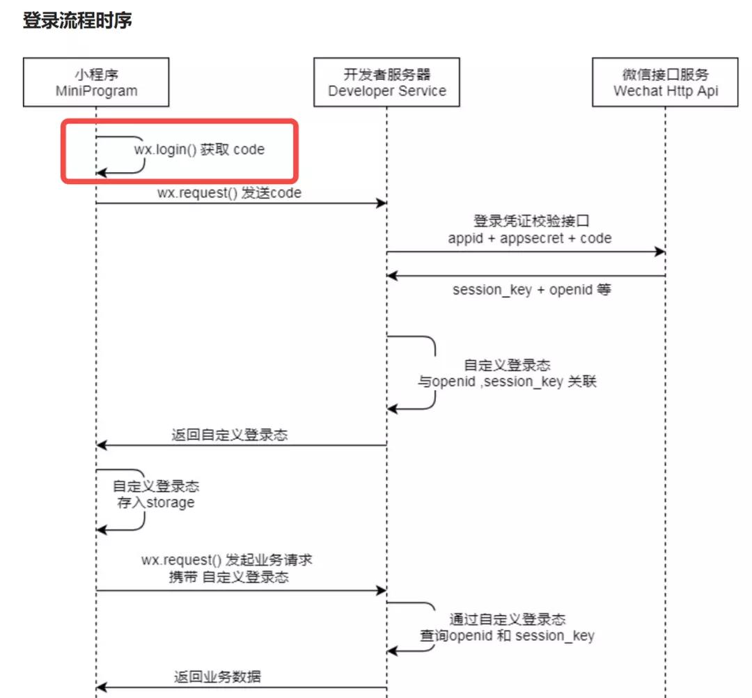 微信授权平台_微信养号工作室_在线接码