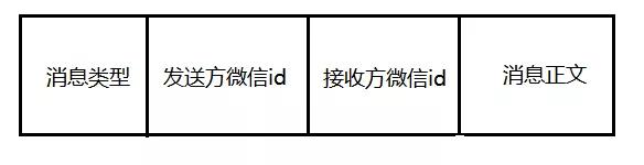 微信授权平台_微信养号工作室_在线接码