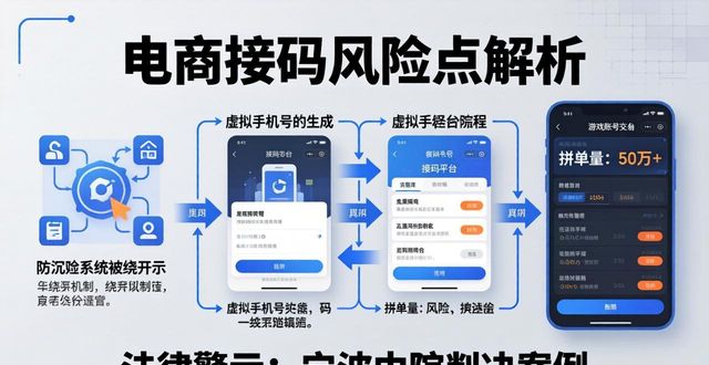 码商怎么赚钱_码商接码qq群_电商平台接码