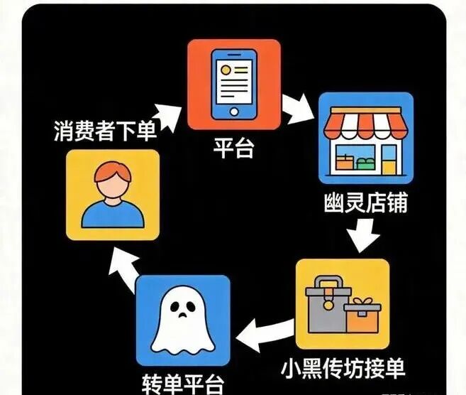 平台经济规范化_拼多多接码_拼多多暴力抗法案例