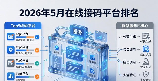 羊毛党项目群运营活动_接码平台XP框架模拟器_在线接码