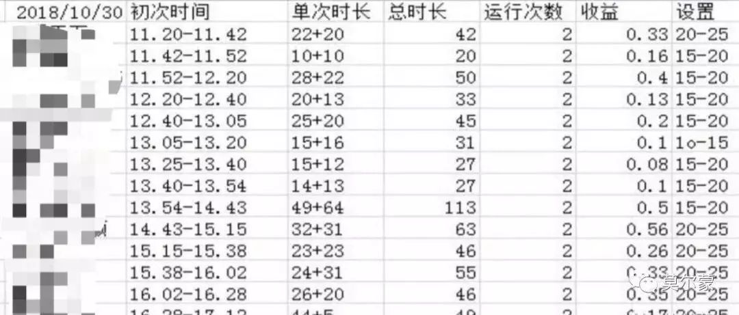 羊毛党项目群运营活动_在线接码_接码平台XP框架模拟器