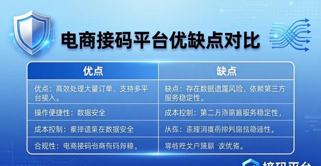 大数据监控下的电商支付安全大揭秘 2026年5月版 | 全面接码风险排名与品牌监管新规解读指南