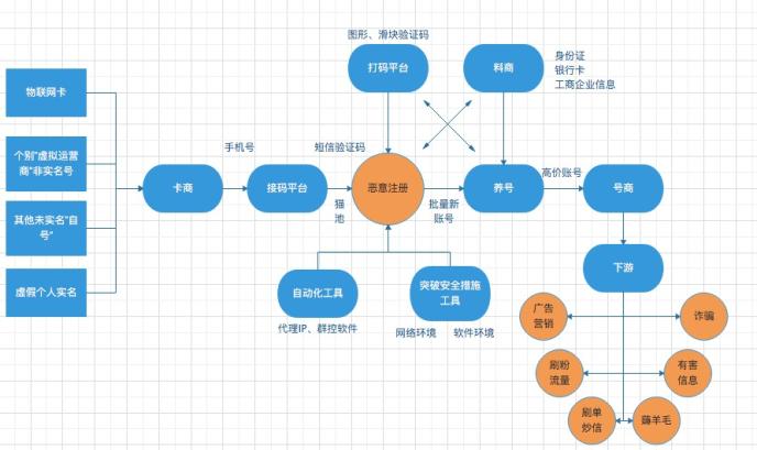 2026年5月安全电商接码平台Top榜单：优缺点评价哪个好