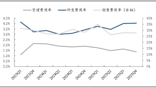 来源:公司财报、东吴证券研究所