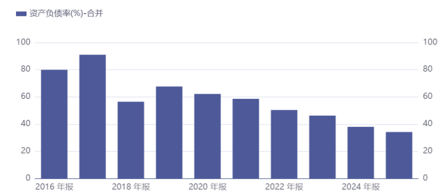 来源:同花顺