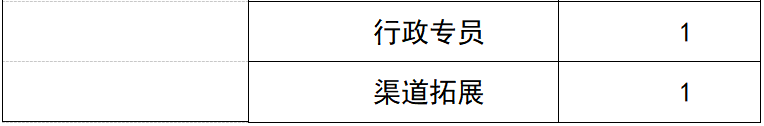 贵州电商云一码贵州招聘人才_贵州电子商务云运营有限责任公司一码贵州项目招聘_电商登录接码