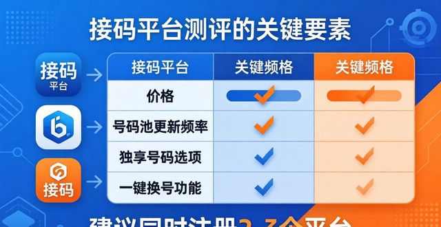 2026年5月接码平台哪款最值得推荐？三大顶尖接码平台测评排名