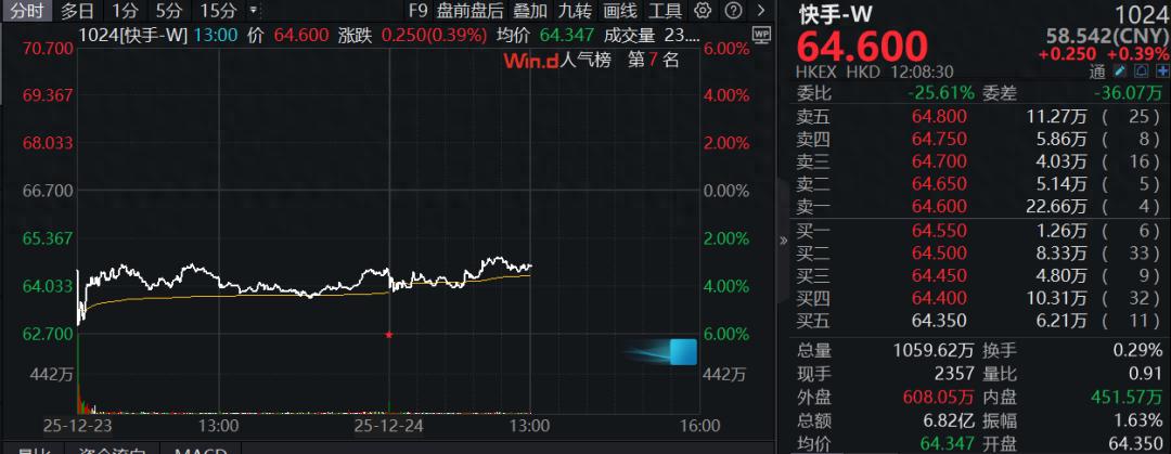 快手电商接码_快手黑灰产攻击网络安全事件_直播平台内容生态平衡防御策略