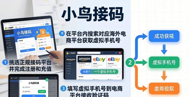 2026年5月海外电商接码平台排行榜 Top5推荐 哪个好用 真实评价