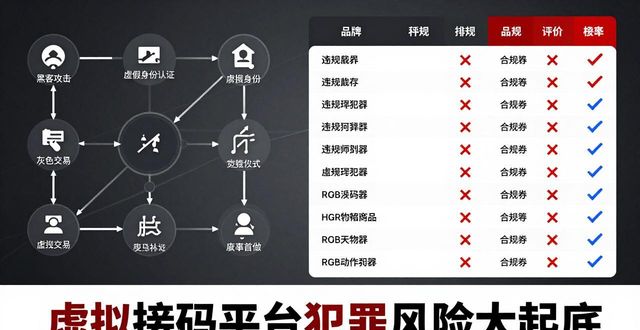 虚拟码是什么_虚拟码接码_虚拟接码