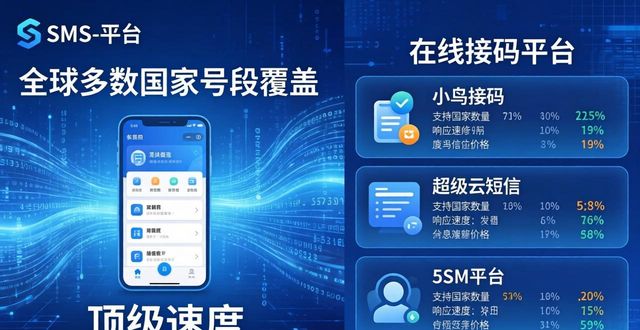 2026在线接码平台推荐榜单TOP5哪个好
