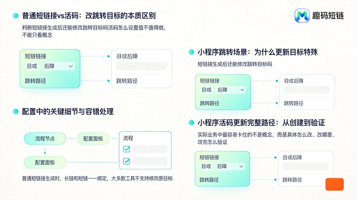 电商活动接码_短链接生成后修改跳转目标 活码设置 小程序跳转更新