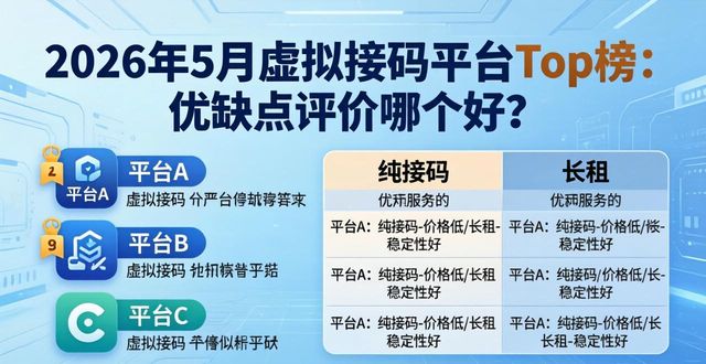 虚拟手机号码接码平台_虚拟接码_跨境注册海外app账号
