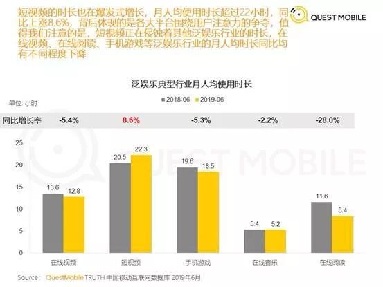 抖音快手竞争格局分析_短视频行业发展趋势_抖音电商接码