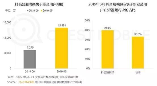 抖音快手竞争格局分析_短视频行业发展趋势_抖音电商接码